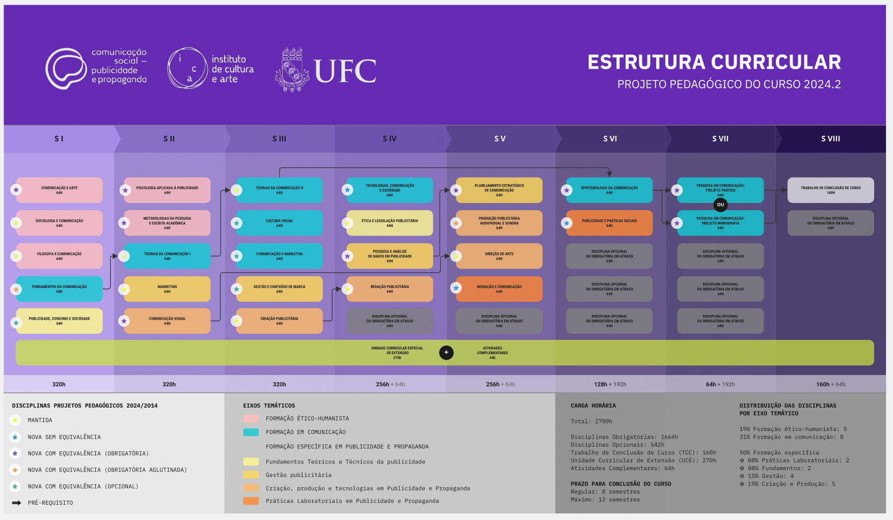 Matriz Curricular – Curso de Comunicação Social – Publicidade e Propaganda